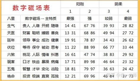 八星能量|易经数字能量学